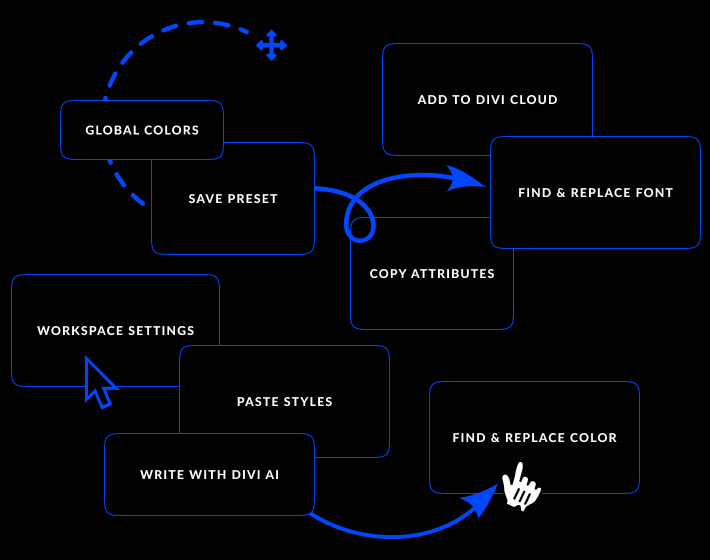 Efficiency and workflow